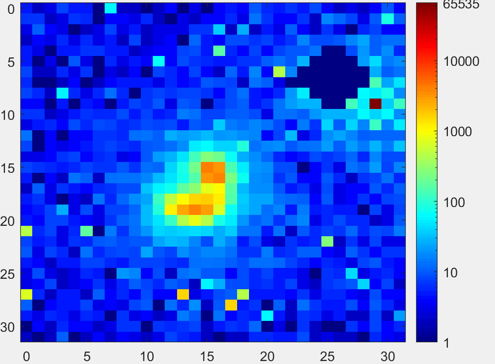 The Deep Space Optical Communications experiment onboard Psyche captures ESA's signal [1]. 
Credit NASA/JPL-Caltech